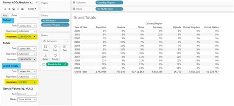 tableau grand total difference.